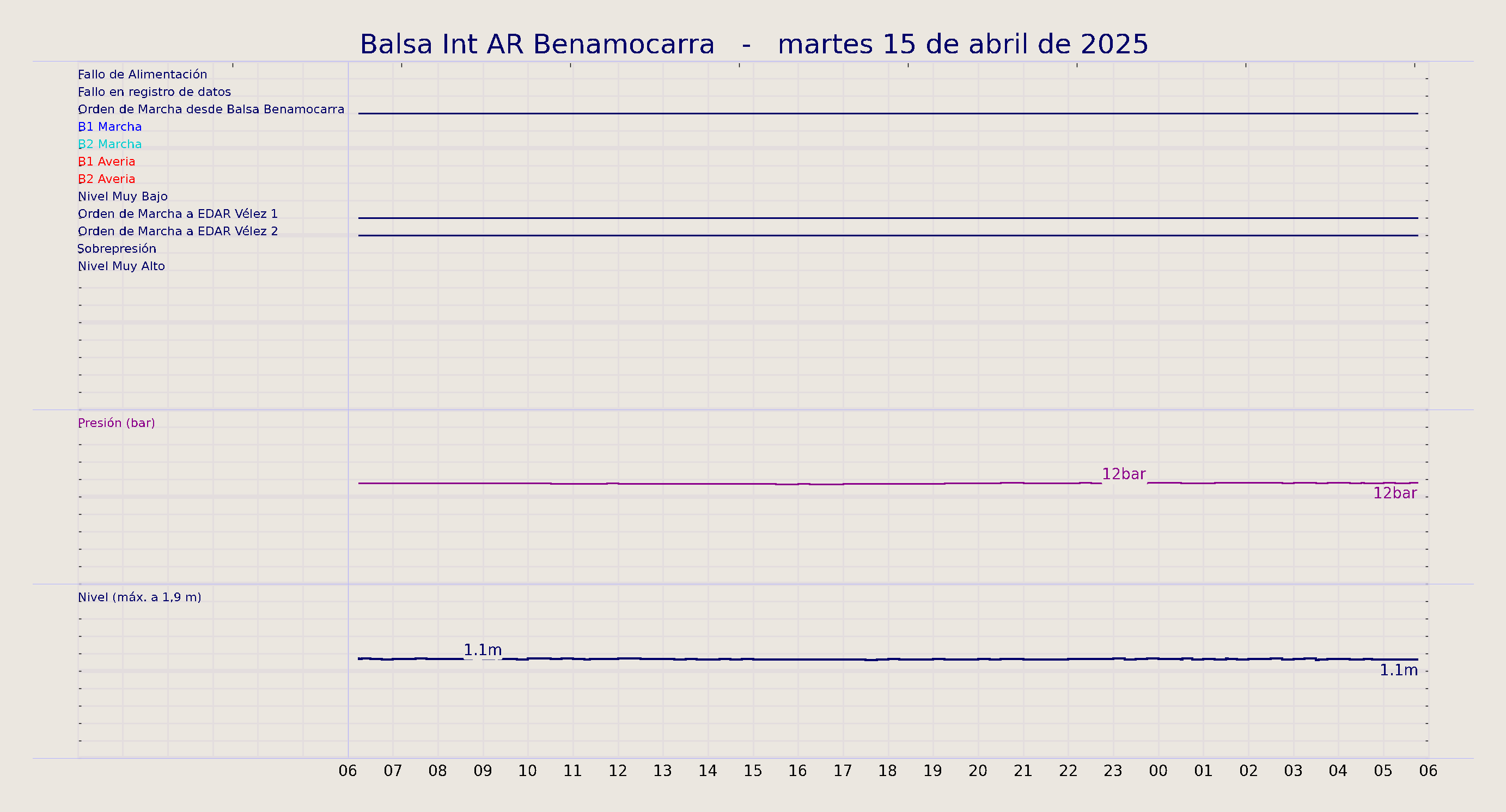 ../../imagenes/vid/2025/Balsa Int AR Benamocarra/2025-04-15 Balsa Int AR Benamocarra.png